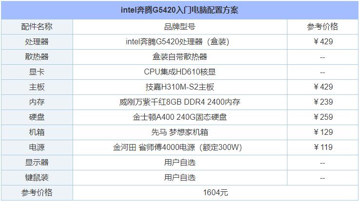 2020组装电脑配置清单6月,现在组装电脑主流配置