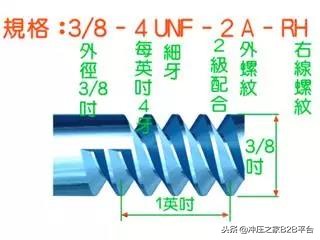 螺纹的种类,螺纹种类基本知识讲解