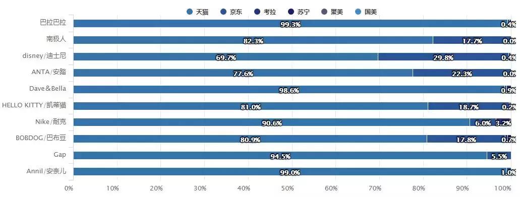 2021年互联网母婴市场分析报告,母婴新零售大数据分析