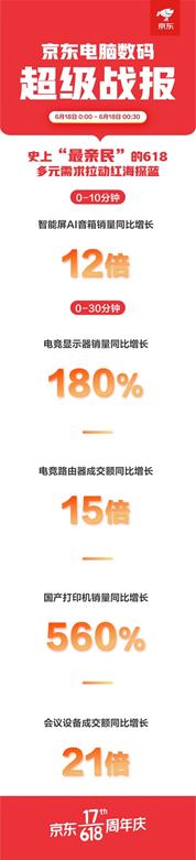 618京东游戏本销量排行,京东618游戏本价格优惠力度
