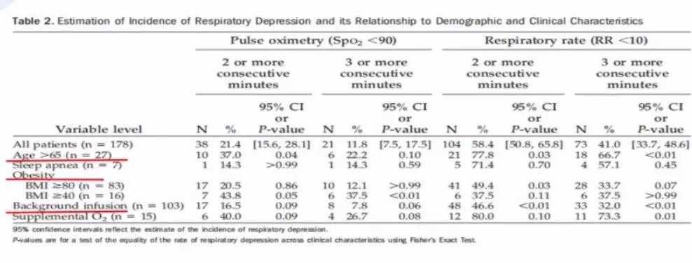 李娟教授：呼气末二氧化碳分压监测的临床应用