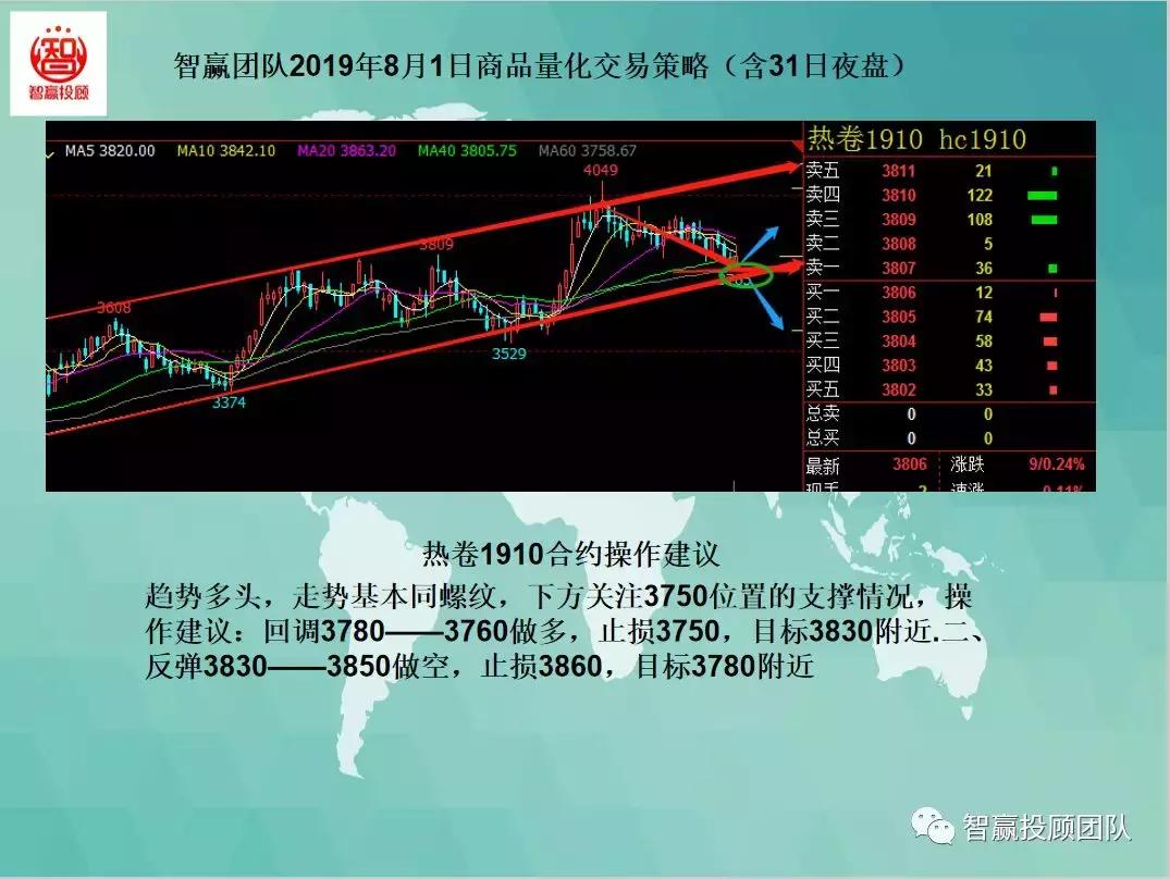 閲忓寲浜ゆ槗涓诲姩鎿嶇洏鎴樻硶,閲忓寲浜ゆ槗绛栫暐澶滅洏