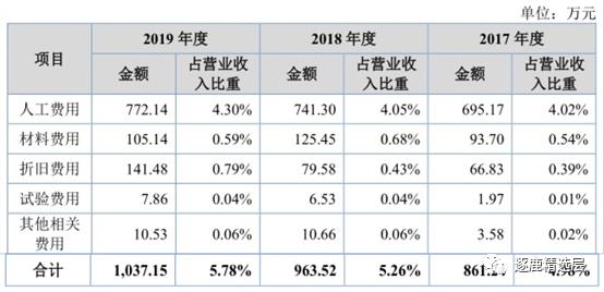 丰光精密零部件,丰光精密需要什么条件才能买