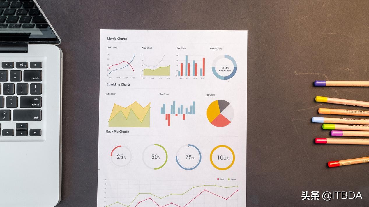 跨境电商转化率公式怎么算出来的,跨境电商数据分析方法
