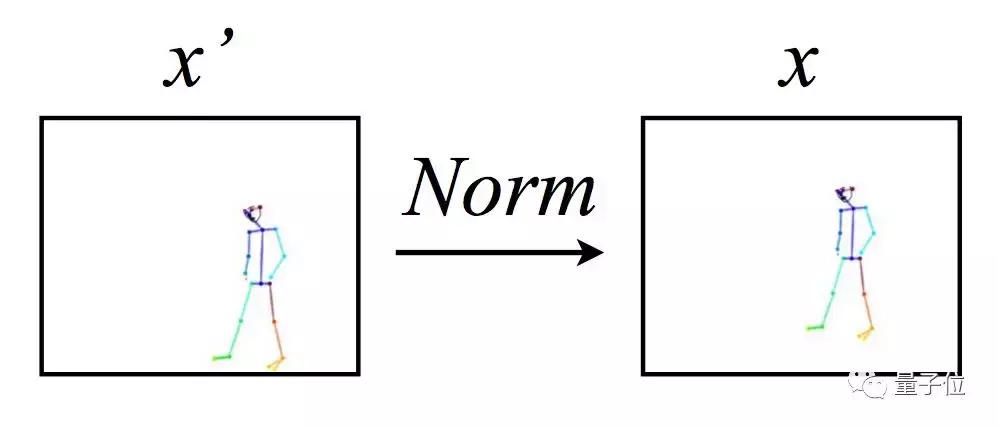 NBA球星变身“舞王”，都是托机器学习的福
