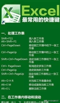 excel插入图片快捷键,excel放大缩小快捷键