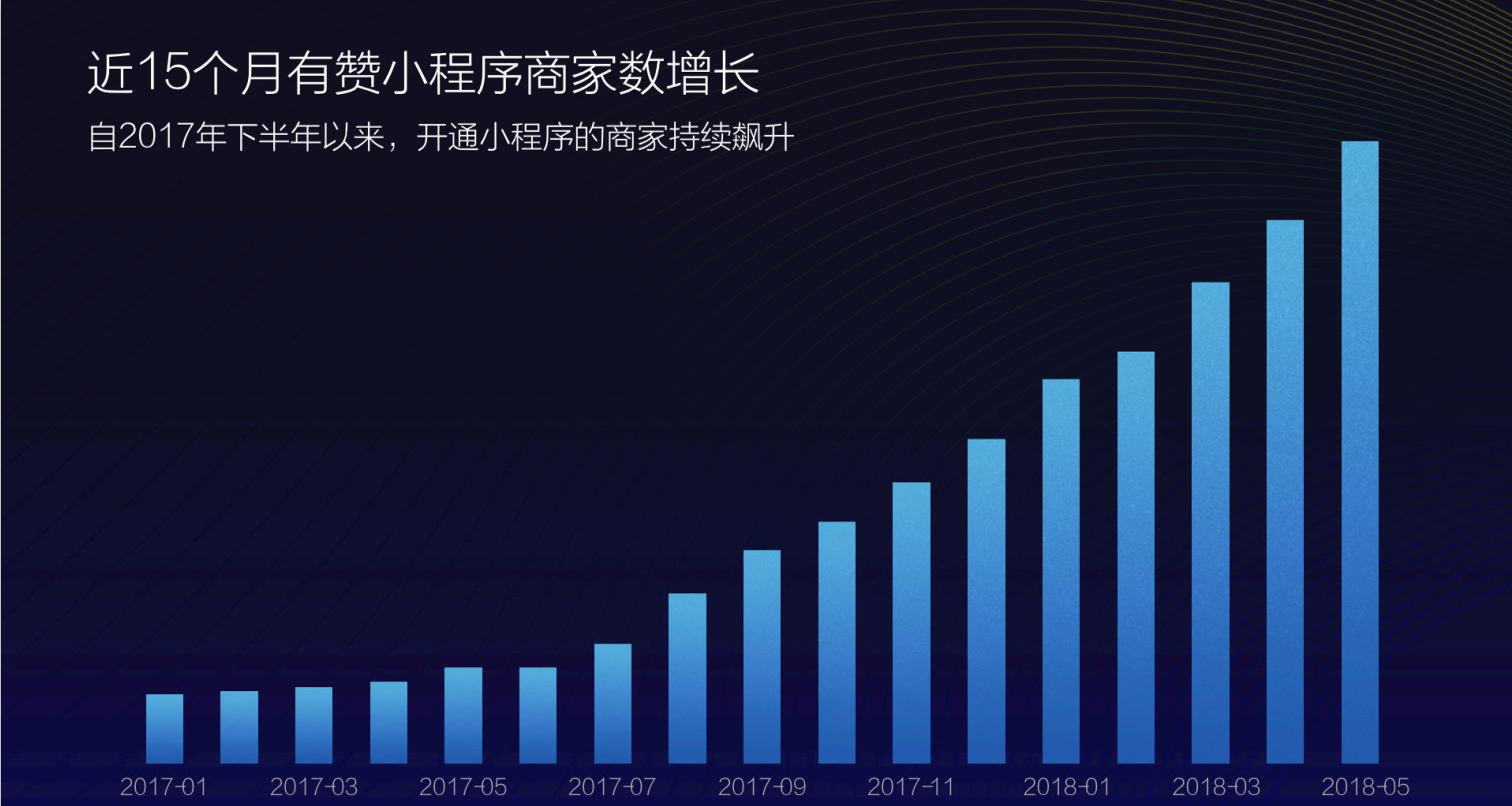 泰州入驻有赞微商城,泰州开通有赞微商城网页版