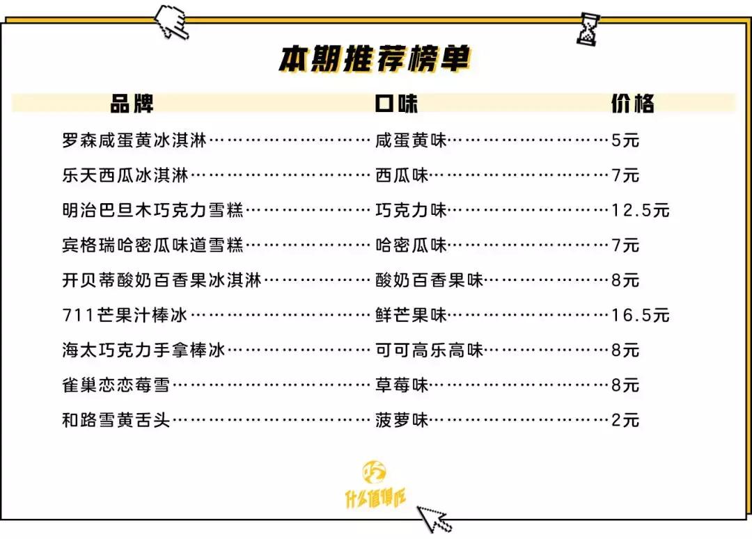 便利店2020爆款神仙雪糕,便利店雪糕新品