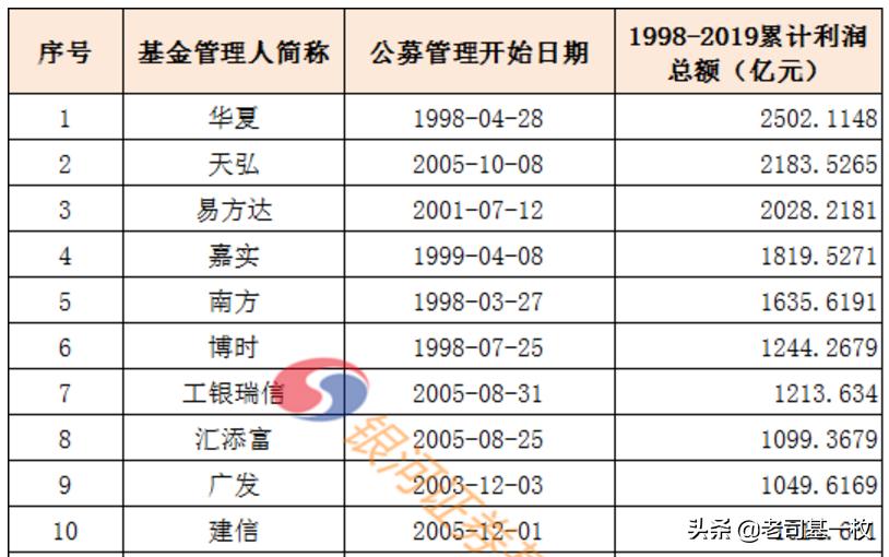 简单选牛股不再是难事,手把手教你筛选好股票