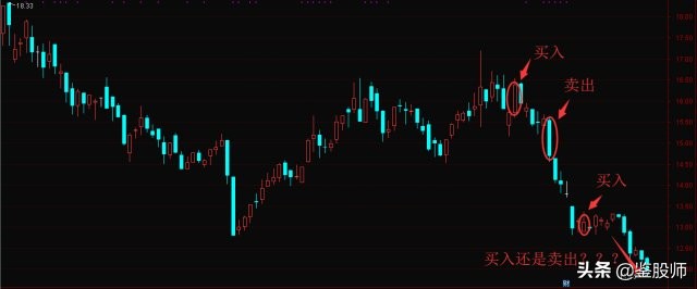 股票10元跌了5元怎么补仓,15元买的股票现在跌到4元怎么补仓