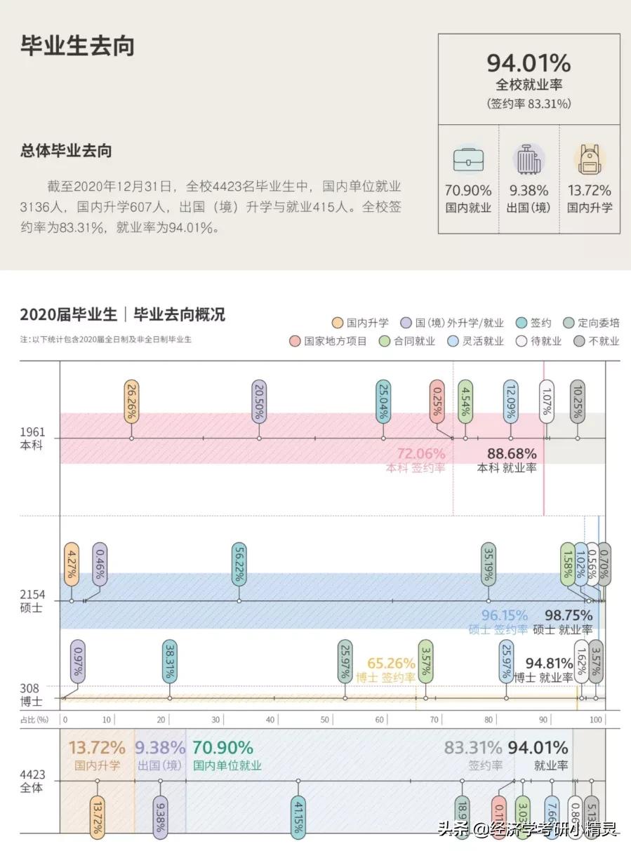 财经类大学选什么专业好就业,财经类就业看重学校还是专业
