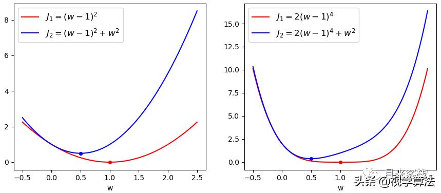l1正则化和l2正则化各自使用场景,l1正则化和l2正则化的区别是什么