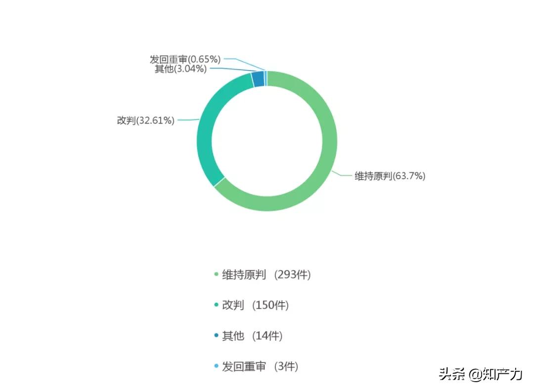 1478份判决告诉你,进口食品无中文标签该支持十倍惩罚性赔偿吗?