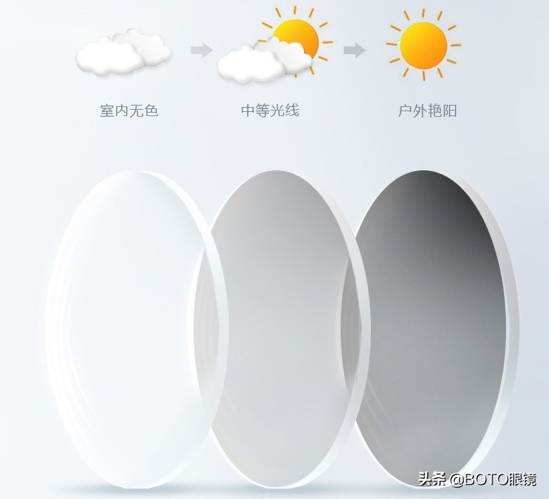 太阳镜变色镜片和不变色哪个好,变色镜片在什么环境下才变色