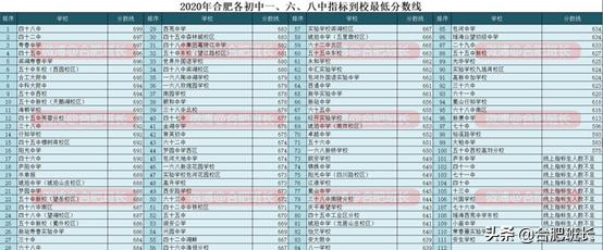 合肥滨湖新区的未来展望,合肥未来十年看滨湖