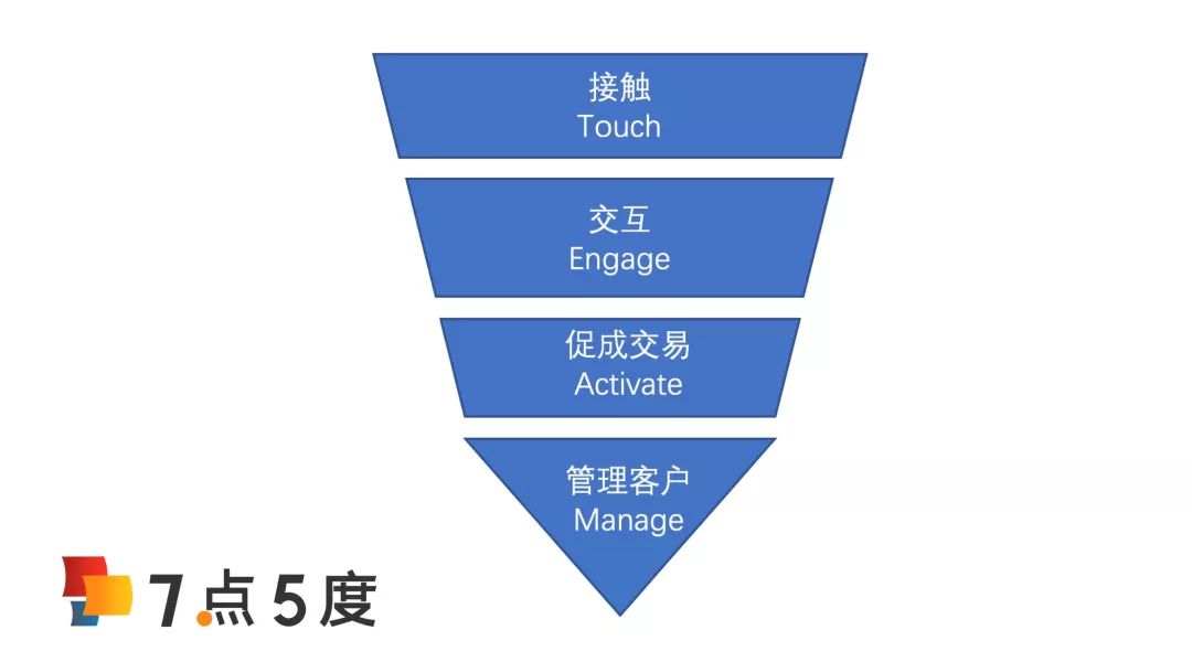 社交电商母婴,社交电商最重要的是什么