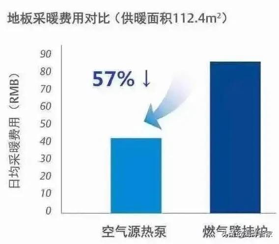 中央空调二联供地暖铺设要求,装修前需要检查地暖吗