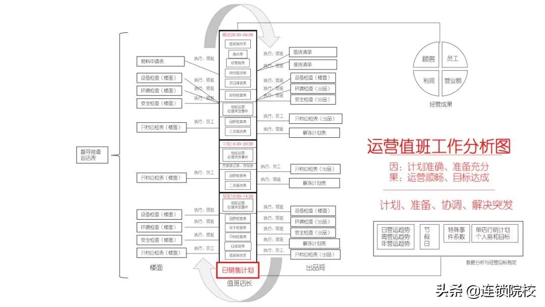 木屋烧烤运营管理标准化一览图,木屋烧烤门店运营管理手册