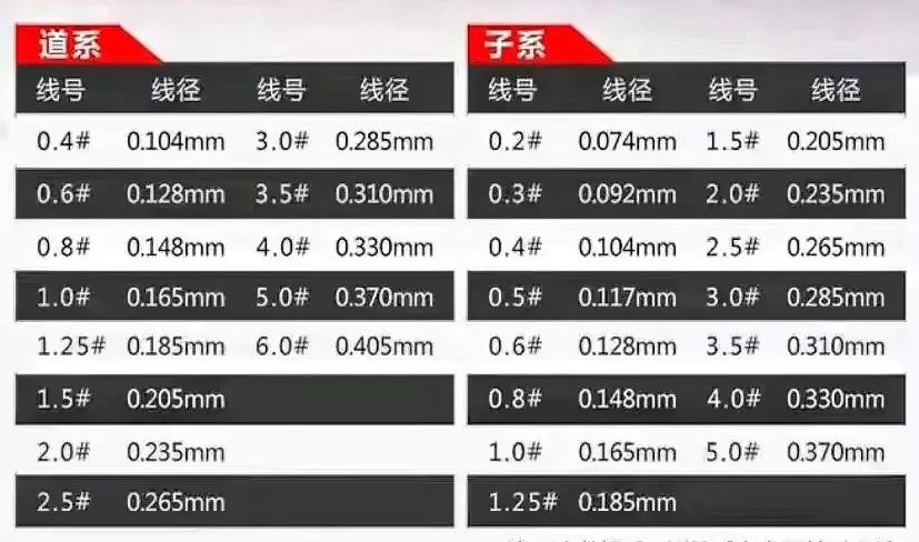 罗非鱼怎么垂钓用什么鱼线,新手钓鱼鱼线怎么选择
