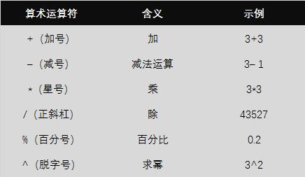 excel运算符中优先选用的最高级,excel中运算符优先级从大到小顺序