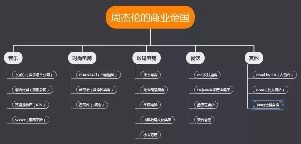 周杰伦我找了份工作,我找了份工作周杰伦