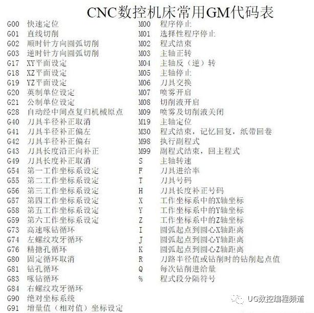 新手入门如何学cnc编程语言,如何快速学会cnc编程车床