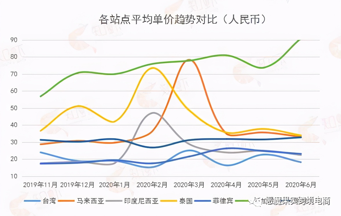 台湾主要的电商购物平台,台湾电商在大陆的情况