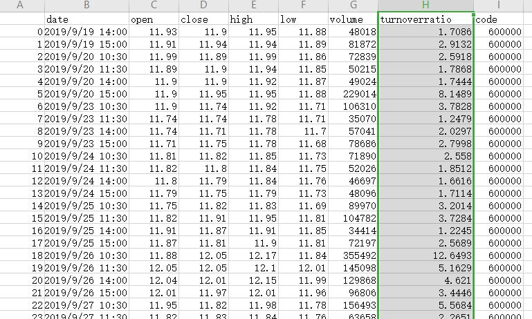 Python量化交易。超级简单！使用Tushare免费获取股票行情