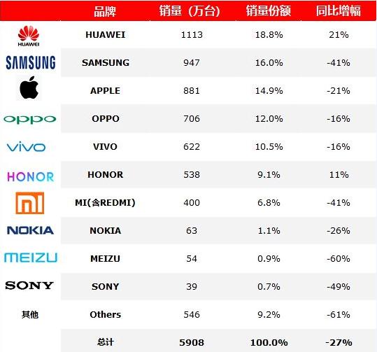 买新手机怎样识别手机的好坏,如何鉴别刚买的手机真假
