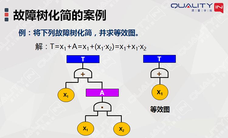 fta故障树分析是一种什么分析方法,故障树分析图实例