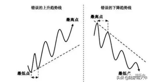 期货预判走势软件,期货趋势选股指标源码