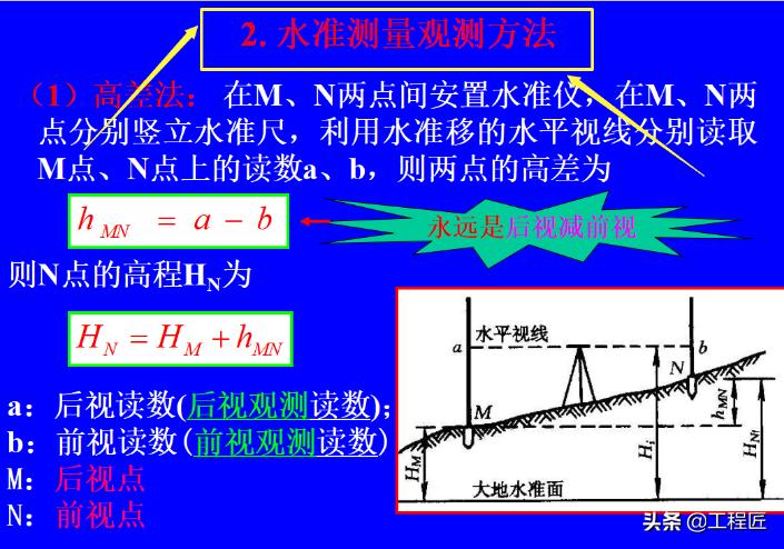 中建测量培训,中建工程测量