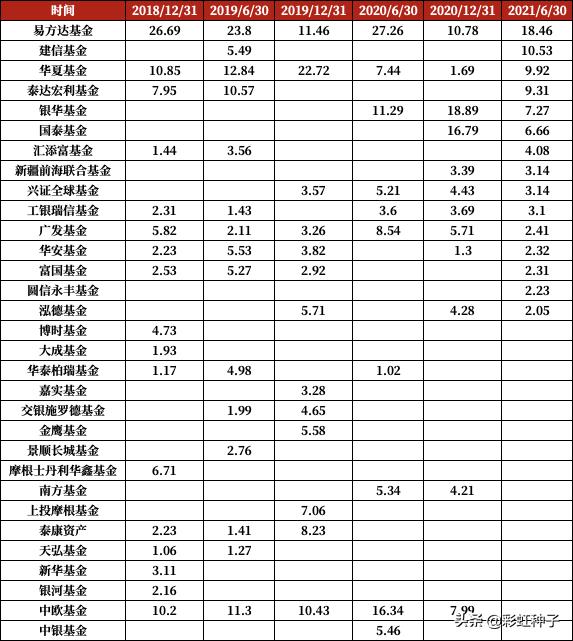 NO.664|泰达宏利张晓龙-泰达宏利养老目标2025,值不值得买?