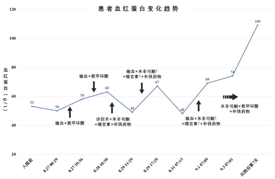 围绝经期综合征能治好吗,围绝经期综合征存在的护理问题有