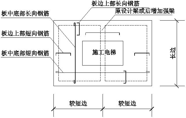 人货电梯安装专项施工方案,施工人货梯升降机安装方案