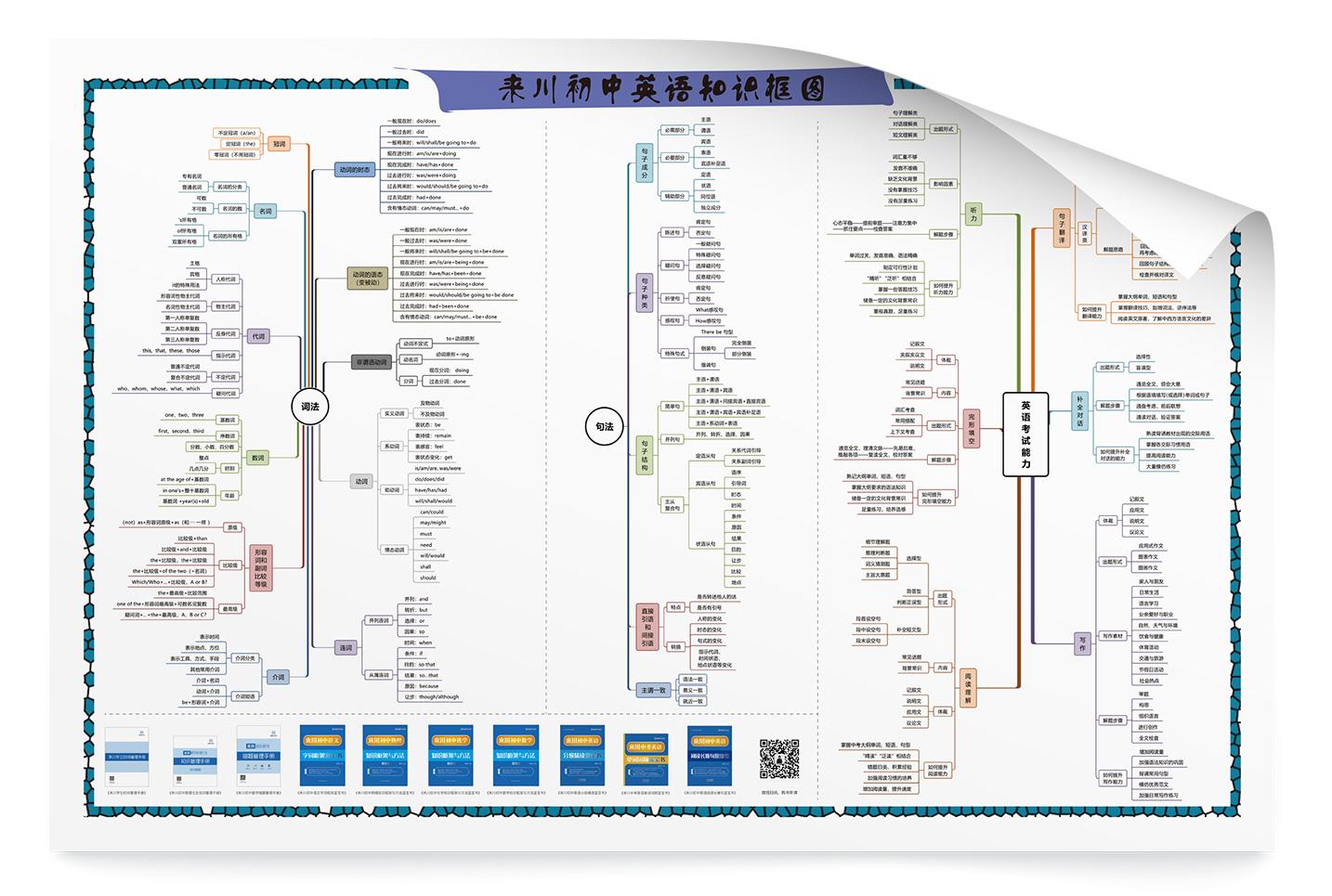 英语满分学霸朗读,英语学霸知识点总结