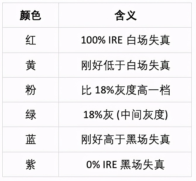 佳能c70相机好吗,佳能c70深度评测