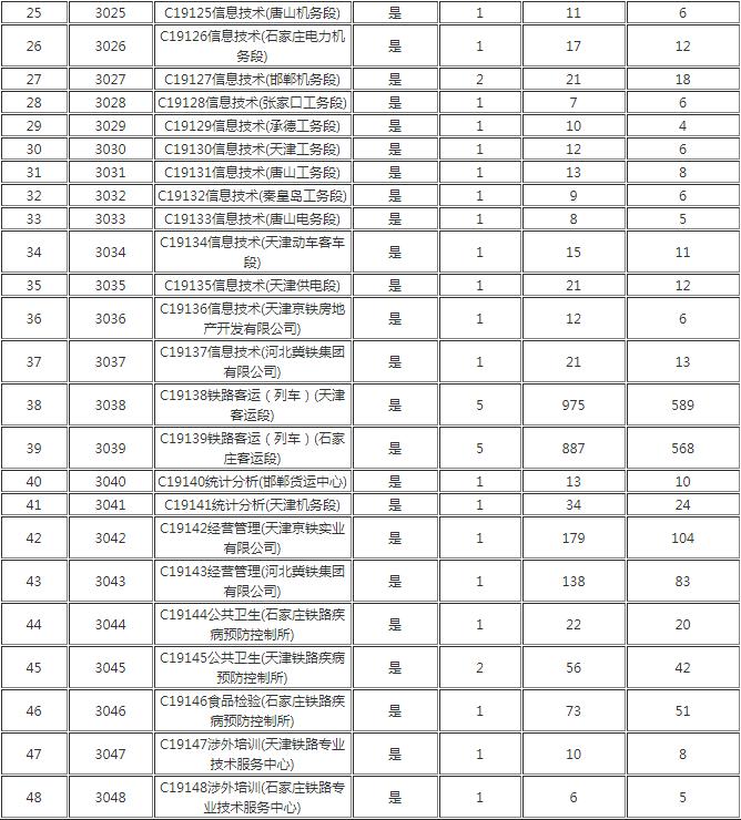 对北京铁路局的了解,北京铁路局数据