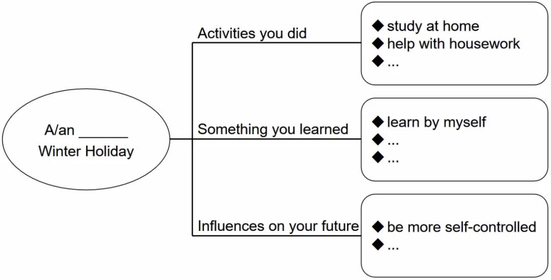 2020年中考英语作文预测有翻译,预测2023年的中考英语作文有翻译