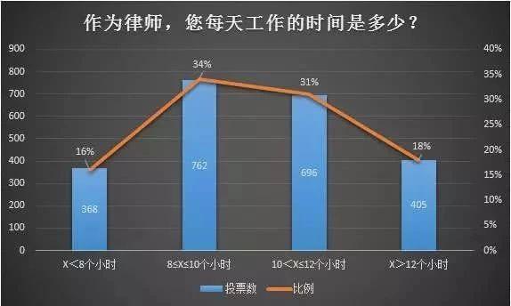 行业的内幕深到离谱,行业薪资内幕大全