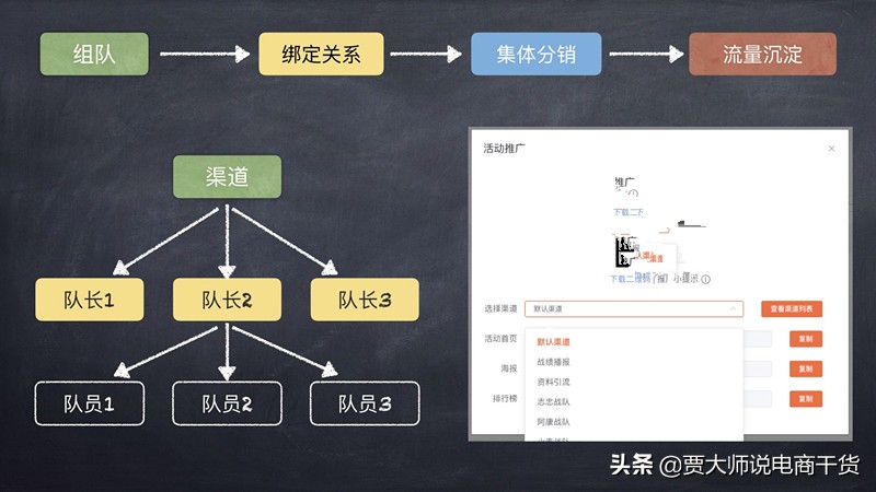 裂变海报制作的流程,海报裂变训练方法