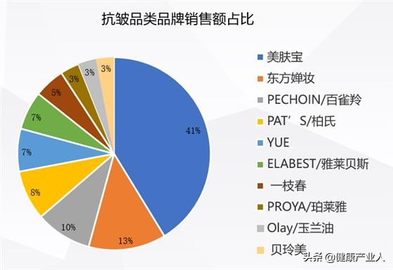 中老年化妆品的消费,老年化妆品市场