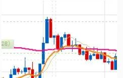 一根均线打天下交易策略,期货一根均线战法最准确