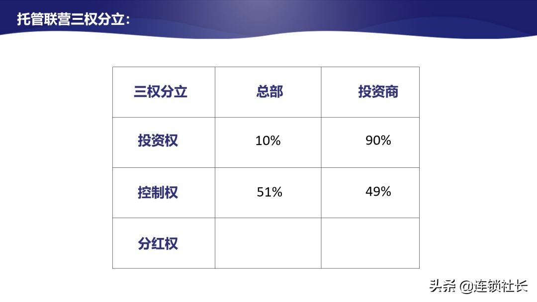 连锁店加盟有什么不好,连锁加盟店的劣势