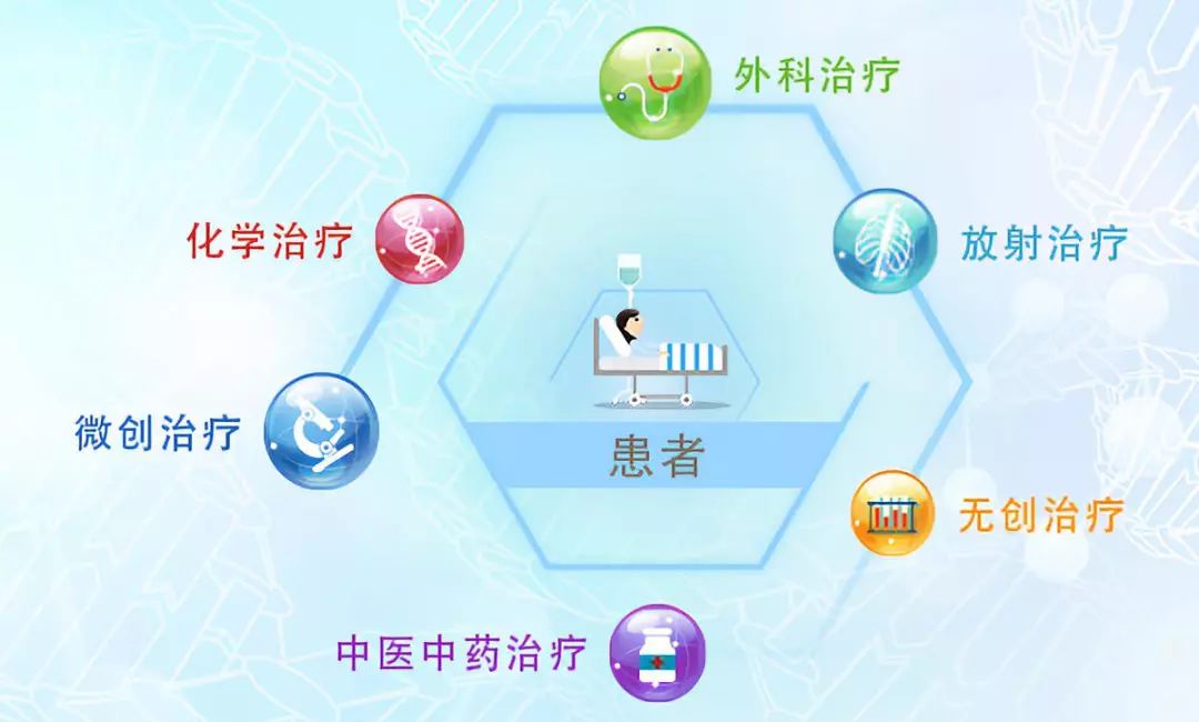 化疗、介入治疗和靶向治疗的区别