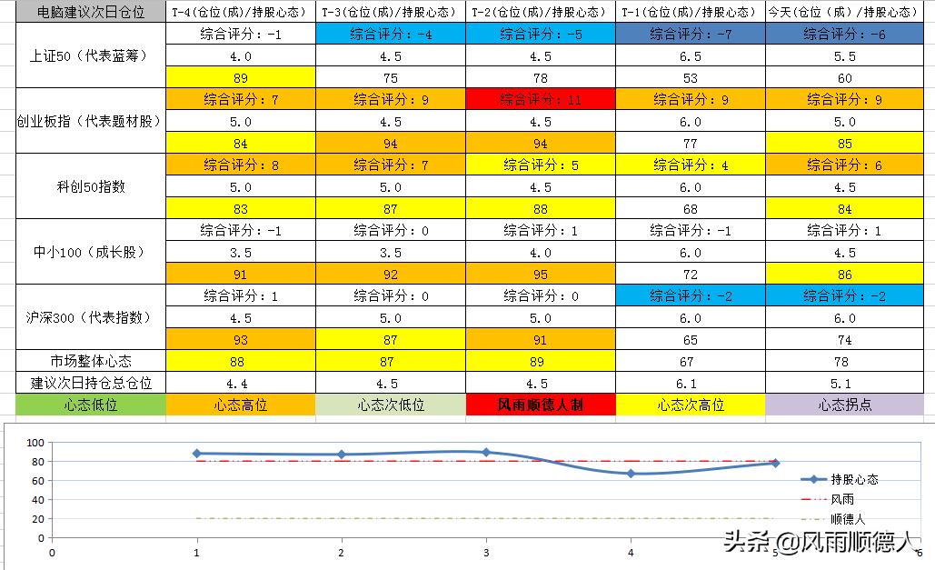 上证指数八连阳能否挑战九连红,上证指数能突破4000点吗