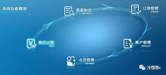 如何低成本搞定用户增长,如何低成本快速获取大量目标用户