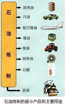 初中化学燃料及其利用中考题,初三化学燃料及其利用复习教案