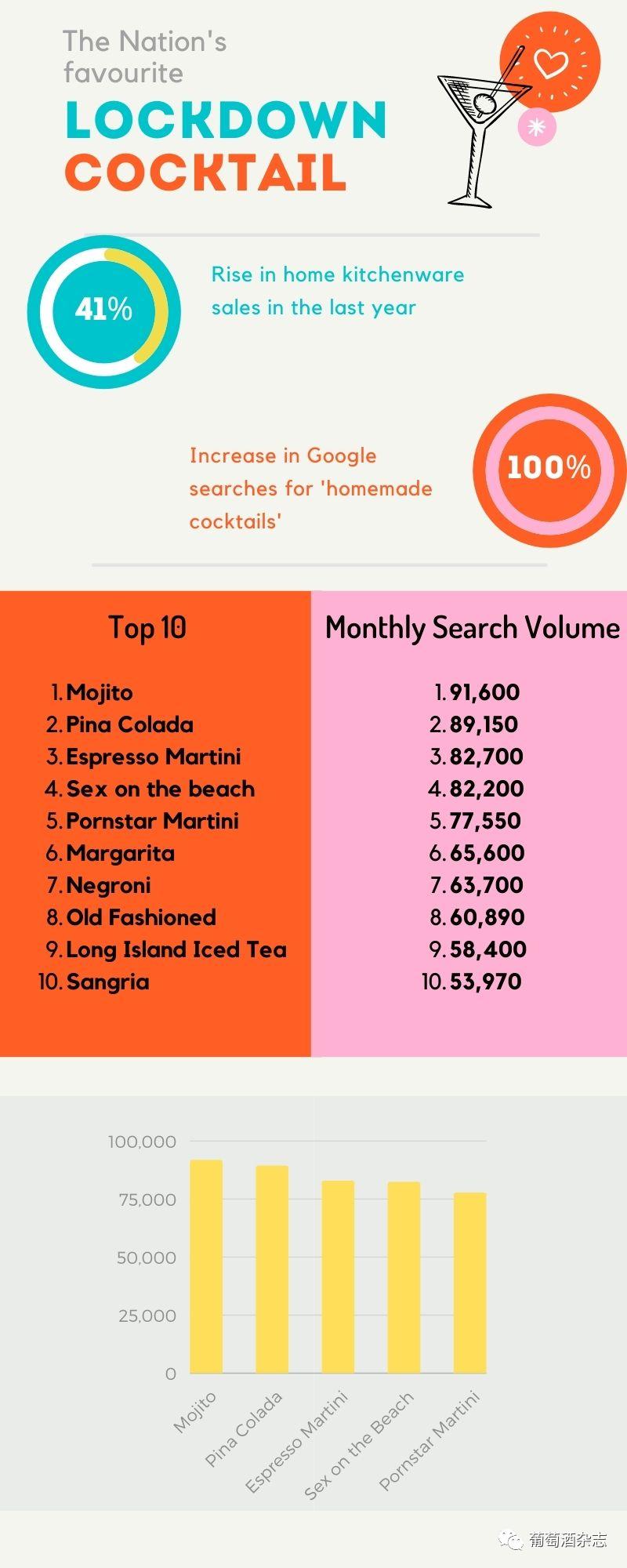 十大好喝的鸡尾酒推荐,冬天来了喝这几款鸡尾酒最尽兴