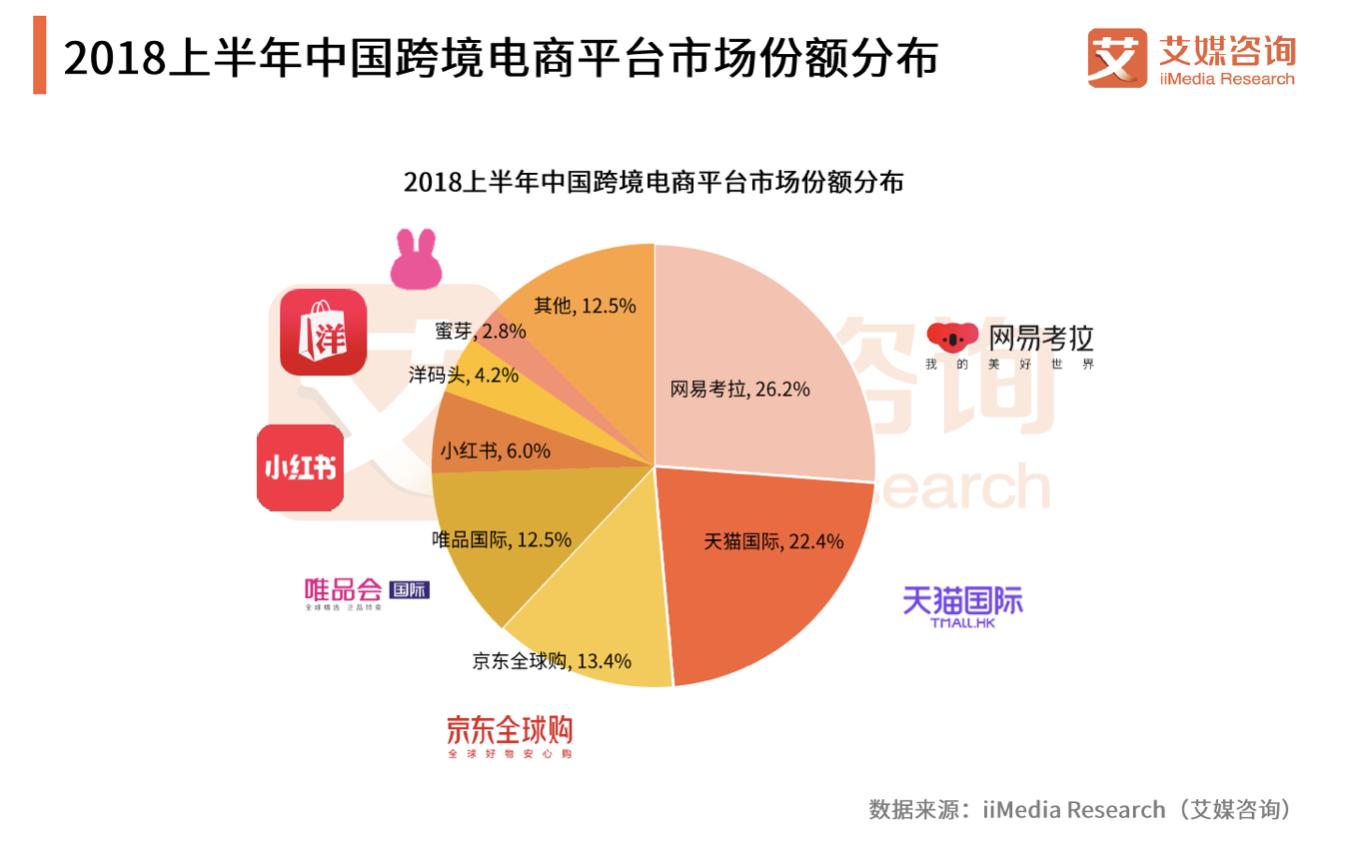 抖音电商美妆排行榜前十名,美妆电商企业排名前十